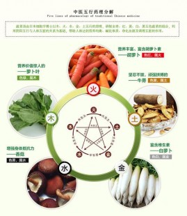五行蔬菜汤的副作用,五行蔬菜汤的副作用