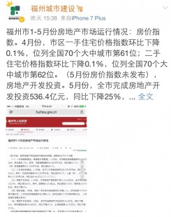 福州市房产,福州最新房产,福州最新房产动态,城市发展的见证者