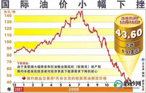 国际油价最新消息,国际油价最新消息今日油价,今日国际油价最新消息,油价走势...