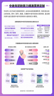 澳希普成人奶粉评测：品质与口碑如何引领市场新潮流