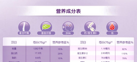 安满孕妇奶粉评测：营养成分与口碑全面解析