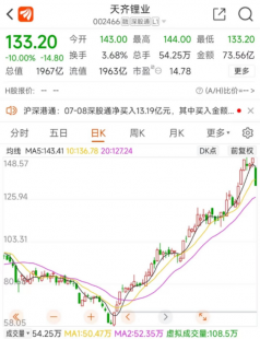 霸道股评,霸道股评的个人主页