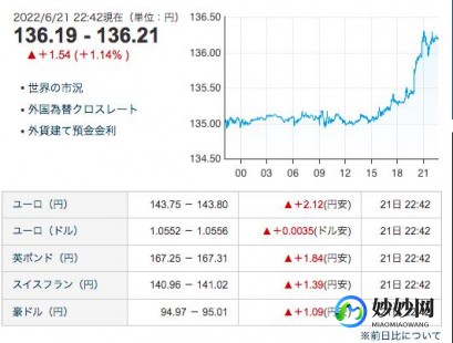 100元能换多少日元_100元能换多少日元走势