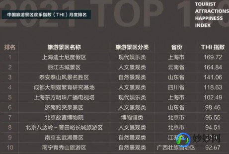 中国旅游景点排名100强 中国旅游景点排名前十