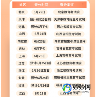 2023高考成绩已公布(2023高考成绩公布时间一览表)