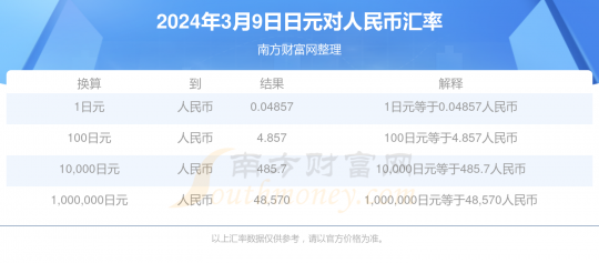 100日元=多少人民币、1万日元等于多少人民币？