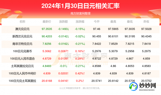 100日元=多少人民币、1万日元等于多少人民币？