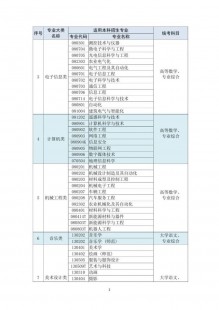 专升本需要考些什么科目、江苏专升本需要考些什么科目