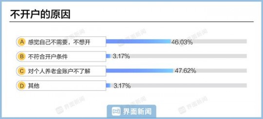 邮储银行研究员娄飞鹏：个人养老金制度全面实施正当其时 金融机构迎来发展机遇