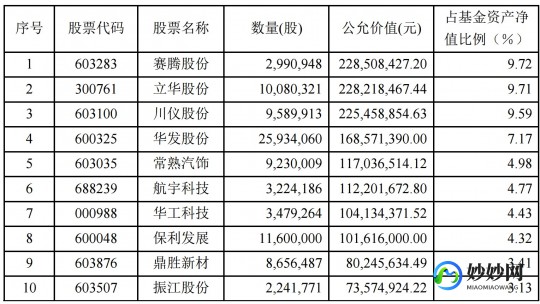 080623股票代码-080411股票