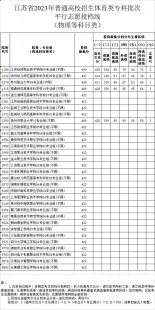 2023高考投档线公布-2023高考各科分数