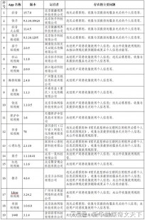 云南房产信息app哪个好-云南房产网
