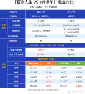 10万闲钱放哪里收益高—10万闲钱放哪里收益高没风险