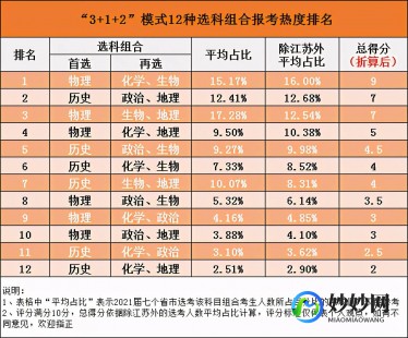 2023高考报考热度榜单公布(2023年高考人数预估)