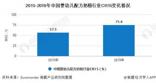 英国奶粉市场现状与品质分析引发热议