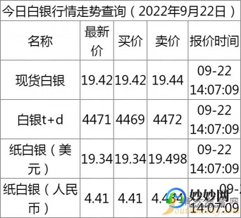 第一纸白银分析,今日纸白银市场走势分析与展望,最新消息揭示市场动向