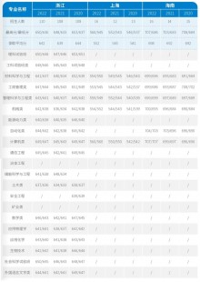 2023高考分数线查询—2023高考分数线查询方法