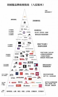 化妆品档次排行天梯图—化妆品品牌天梯图