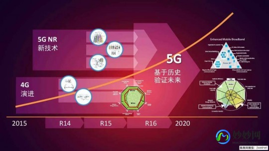 5g时代对中国的意义,5g时代对中国的影响