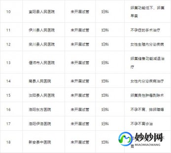湖南试管前10名医院,2024年最新湖南试管婴儿医院排名TOP榜-权威医院点评与选择...