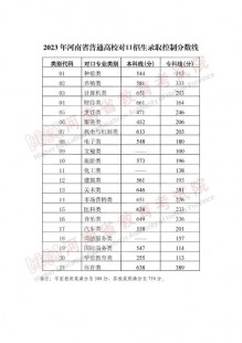 2023高考分数线公布(2023高考分数线公布时间安徽)