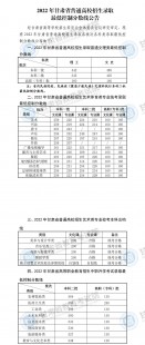 2023高考分数线公布(2023高考分数线公布时间安徽)