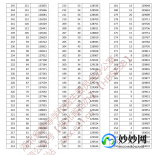 2023高考投档线查询-2022高考投档线