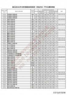 2023高考投档线查询-2022高考投档线