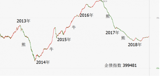 100万最稳妥的投资、100万大额定期一年