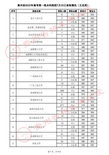 2023高考录取投档线 2121高考投档线