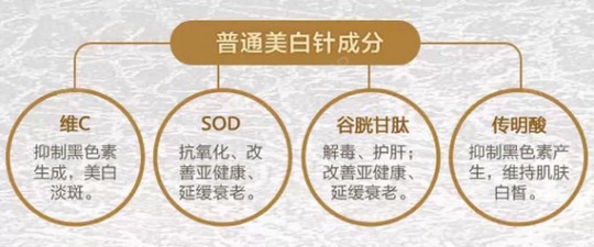 美白针作用,美白针的功效与作用