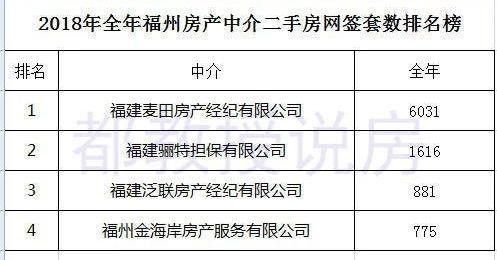 福州房产中介管理系统—福州市房地产中介行业协会