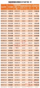 201519股票代码,2015 股票