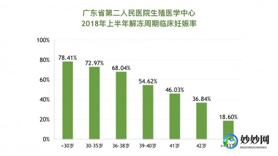 广东试管婴儿,2025广东省权威试管医院名单一览,选这些医院成功率有保障