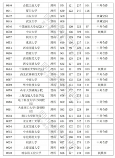 2023高考分数线汇总,2023高考分数线汇总图