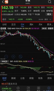 2015华为股票代码,2015年华为股票价格