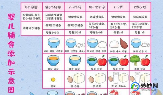 辅食添加顺序,辅食添加顺序
