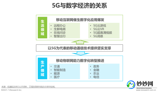 5g技术发展历程5g发展历程总结