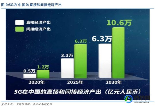 5g技术发展历程5g发展历程总结