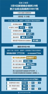 10月份国内新增确诊病例559例,重磅更新!10月份最新疫情注意事项需知