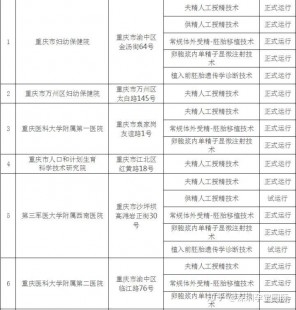 南京做试管的私立医院,2025年南京比较出名私立试管医院排名前五
