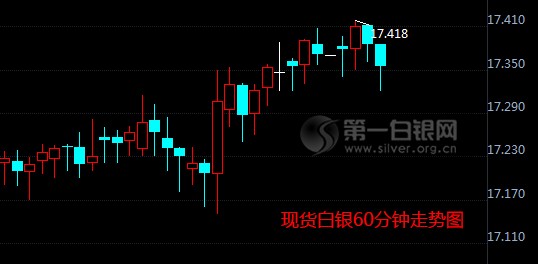 今日纸白银价格分析,今日纸白银市场走势分析与展望,最新消息揭示市场动向