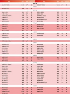 郑州哪个医院做试管最权威,2024新鲜出炉的郑州试管婴儿最权威的医院名单公布