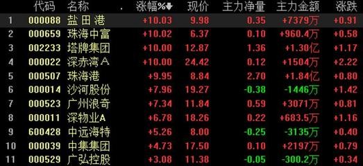 068股票代码0688股价