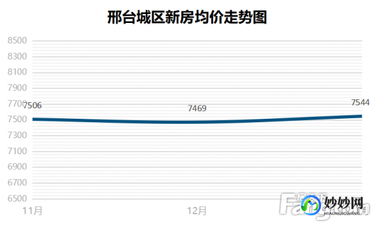 邢台房产查询,邢台房产交易网
