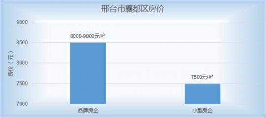 邢台房产查询,邢台房产交易网