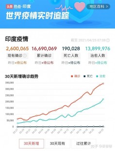 美国新增超5.4万,美国新冠人数最新通报,美国新冠人数最新通报全球关注焦点