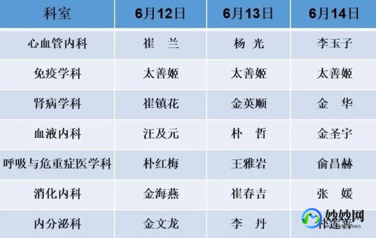李美红,李美红_医生预约挂号_出诊时间-陕西省中医医院