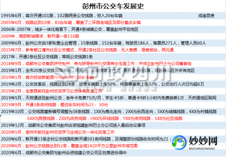 四川公车拍卖,成都公车拍卖最新一批,细节披露、影响分析与观察报告