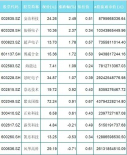 5g技术是什么概念、5g技术是什么？